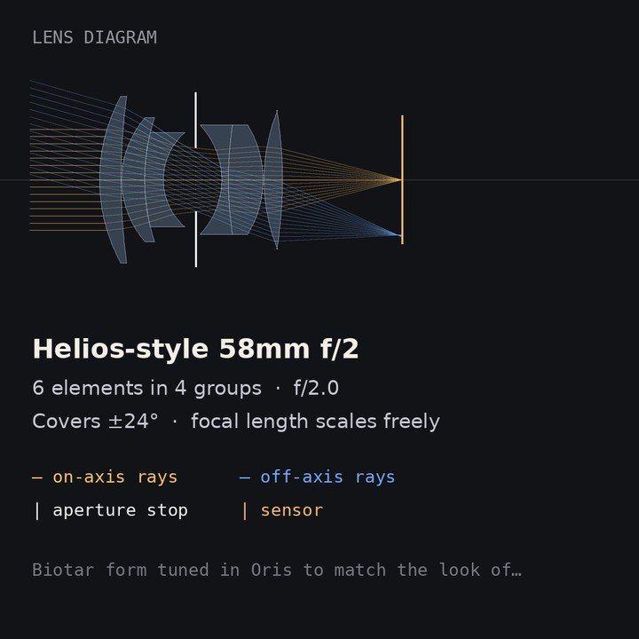 Oris lens diagram of Helios-style 58mm with traced rays